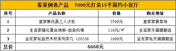 看案例选产品 7000元打造15平简约小客厅