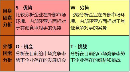 【周忠专栏】优势,劣势,机会,威胁,对欧派的swot分析