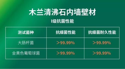   木兰清沸石内墙壁材   抗菌质检报告