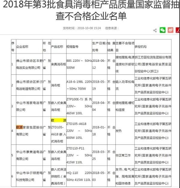 （截图来自国家市场监管总局官网附件）