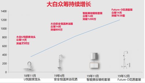 燕郊新浪家居