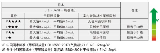 燕郊新浪家居