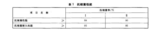 燕郊新浪家居