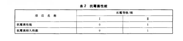 燕郊新浪家居