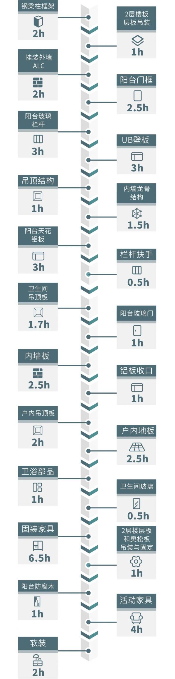 2020深圳国际精装住宅展x金鑫绿建：装配式钢结构，挑战6小时打造双层住宅建筑