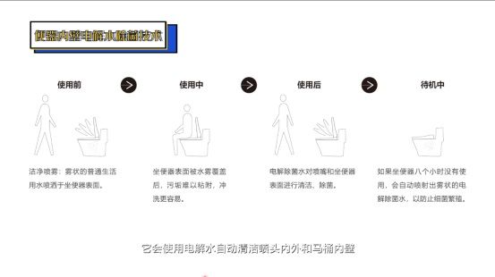 《任性实验室》TOTO总结稿874.JPG