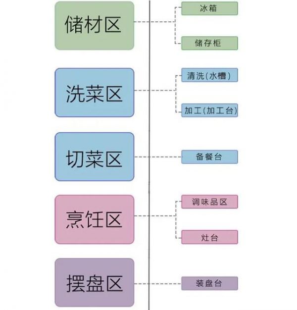 燕郊新浪家居