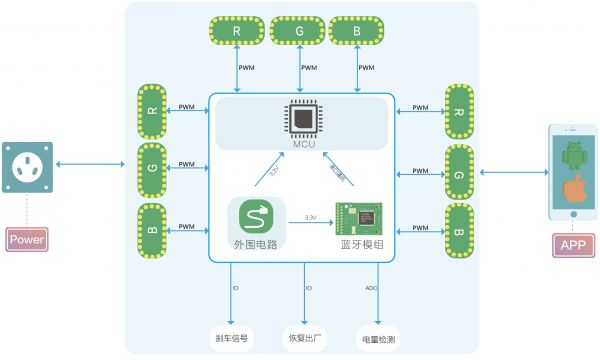 燕郊新浪家居