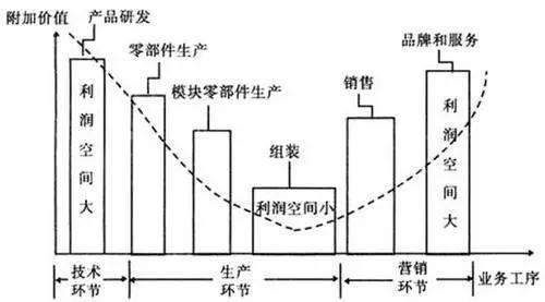 燕郊新浪家居