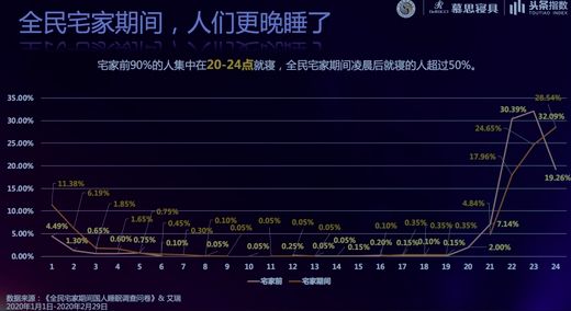 收获百亿战绩，解密慕思的「直播」棋盘