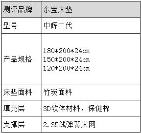 燕郊新浪家居