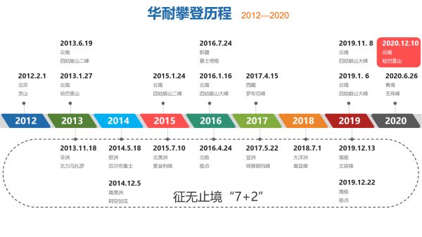 彩云之南，哈巴之上|《向上攀登》哈巴雪山新书发布会直播在即