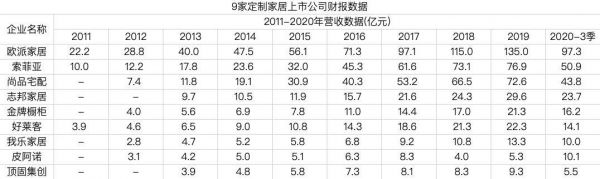 「一线」盘点③冒险与高回报：定制家居未来20年增长的逻辑