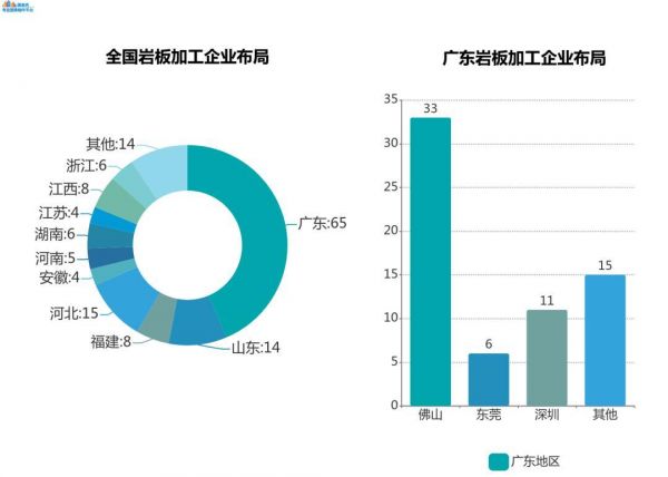 「一线」盘点②拒绝没落：岩板成为陶瓷产业扩充边界的试验田