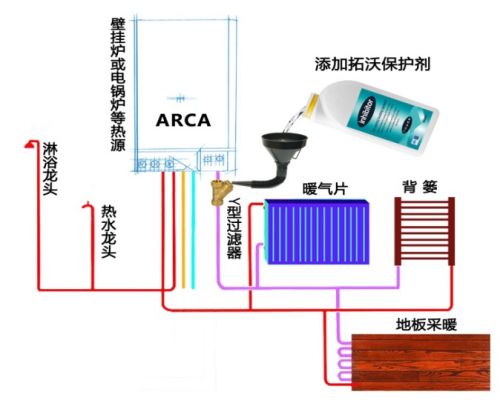 燕郊新浪家居