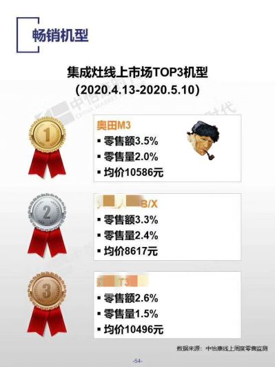 2020年集成灶行业分析，行业竞争白热化，集成灶品牌如何保持稳定增长。(1)(1)(1)(1)545.png