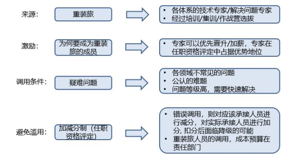 燕郊新浪家居