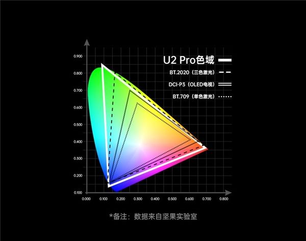 彩电行业拐点将至，2021年将成激光电视爆发节点