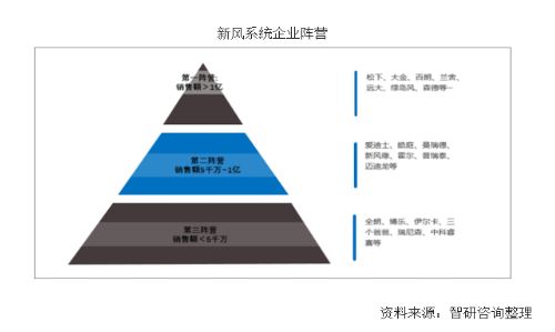 燕郊新浪家居