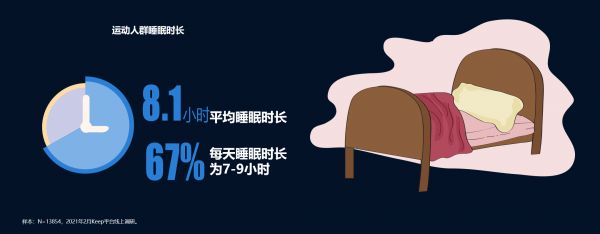 在全民关注的321世界睡眠日：慕思凭什么躺赢“出圈”？