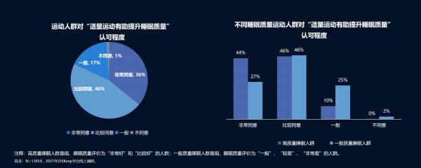 在全民关注的321世界睡眠日：慕思凭什么躺赢“出圈”？