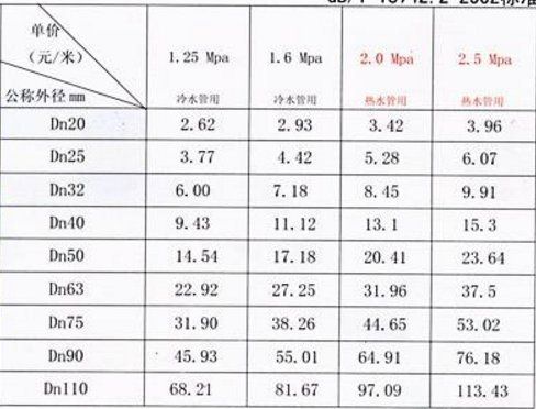 pe管材规格型号表