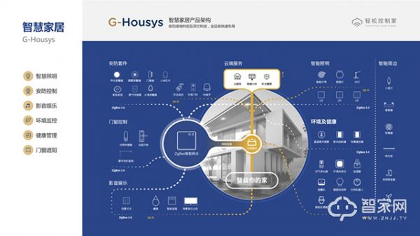 G-Housys智能家居产品