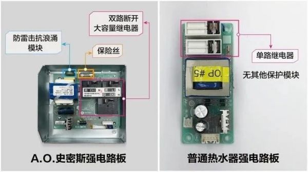 A.O.史密斯 | 电热水器怎么选？一定要认准这5点！