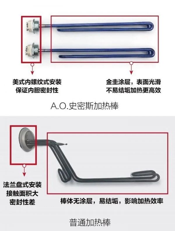 A.O.史密斯 | 电热水器怎么选？一定要认准这5点！