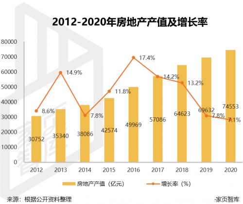 家页观察 | 慕思上市，背后是撑不起的百亿目标和单薄的资本故事