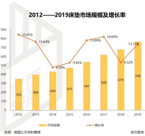 家页观察 | 慕思上市，背后是撑不起的百亿目标和单薄的资本故事