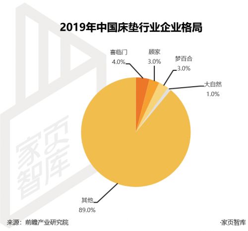 家页观察 | 慕思上市，背后是撑不起的百亿目标和单薄的资本故事