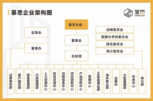 家页观察 | 慕思上市，背后是撑不起的百亿目标和单薄的资本故事