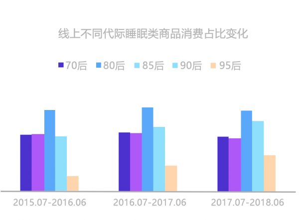 慕思T10利用划时代技术，开启“量身定制”舒睡时代