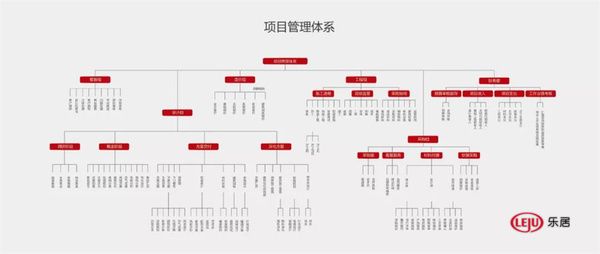 山石发布 | 系统化，全案设计服务的进阶保障