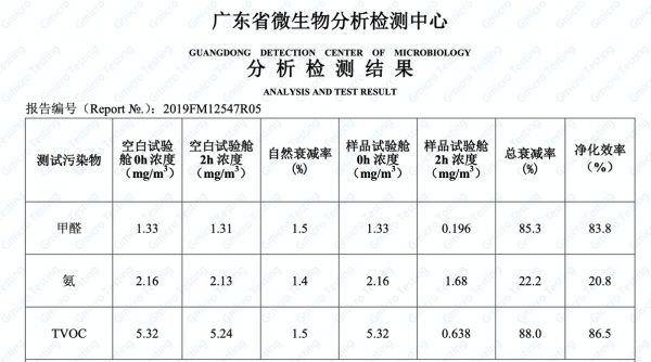 燕郊新浪家居