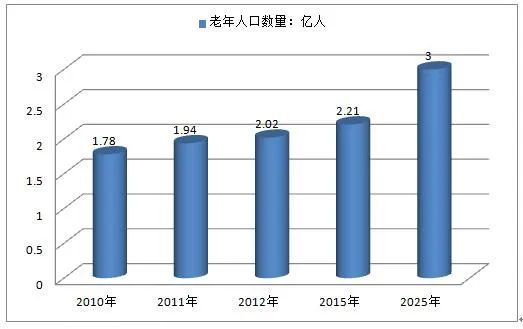 今朝装饰为“适老装修”开荒拓土，为何总着手无人关注的市场？