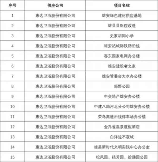 闪耀雄安！惠达亮相2021雄安城建家博会，全卫空间解决方案备受瞩目