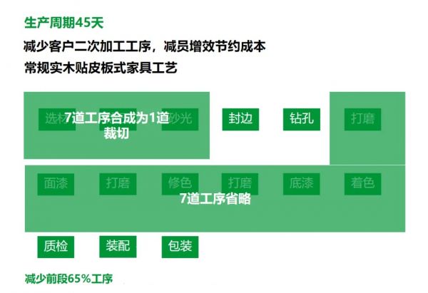 小森科创板减员增效节约成本