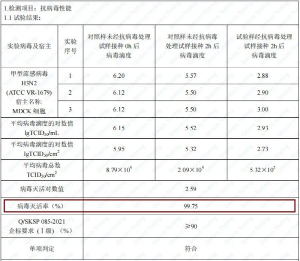 小森科创晶瓷板甲型流感病毒灭活率检测结果