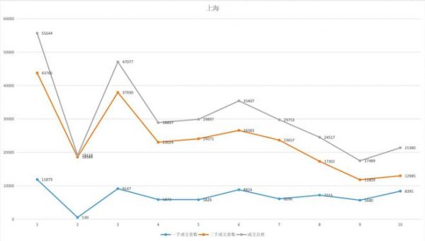 上海2021年房地产交易量解读
