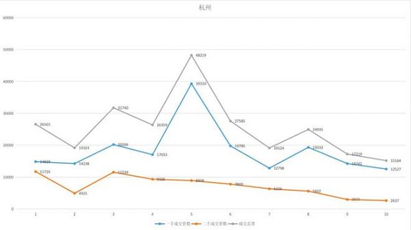 杭州2021年房地产交易量解读