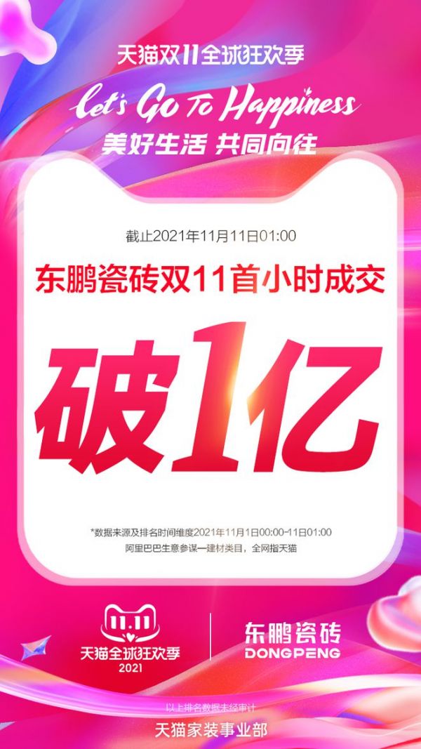 02东鹏瓷砖天猫11.11前1小时，成交额破亿