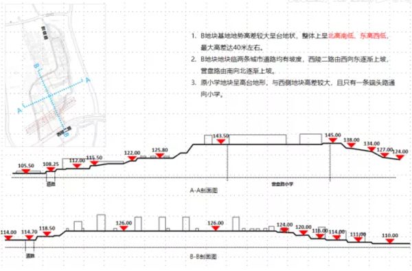 上海中建华中公司