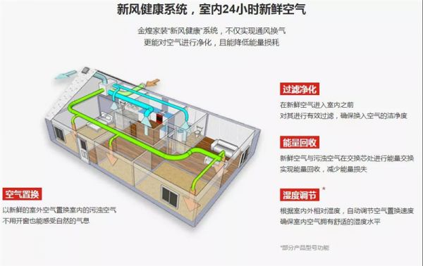 吸附力强：装修污染、<a href=