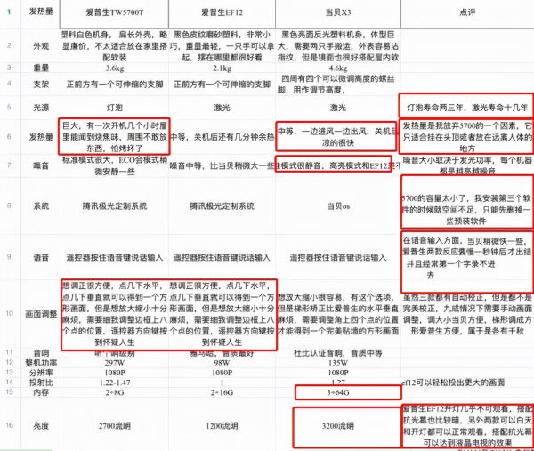 双十二投影仪推荐爱普生投影仪推荐哪个型号最好