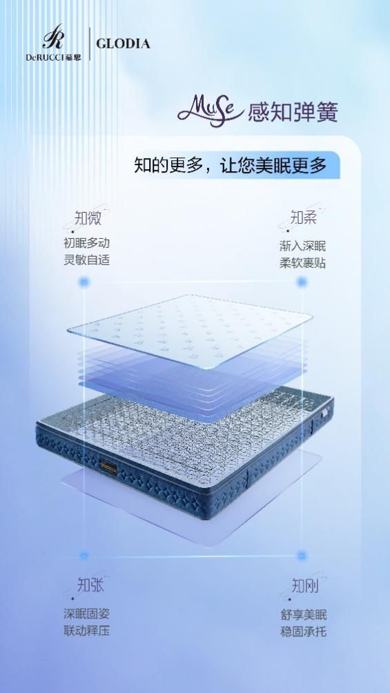 标题：新年“开口”笑，升级大睡商，慕思MUSE感知弹簧系列床垫新品迎新，为健康护航