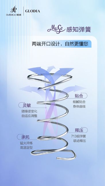 标题：新年“开口”笑，升级大睡商，慕思MUSE感知弹簧系列床垫新品迎新，为健康护航