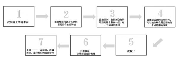 7.【0222 新闻稿】打造基层防潮保护层，立邦防水干货大分享711.png