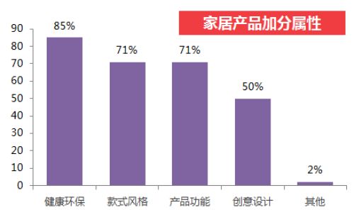 标题1：后疫时代之下，大自然实木销量为何连续三年稳居第一？